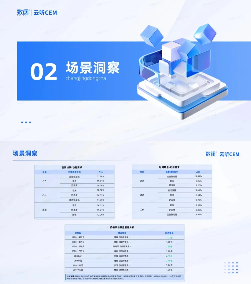 用户洞察|耳机用户VOC分析及需求洞察报告