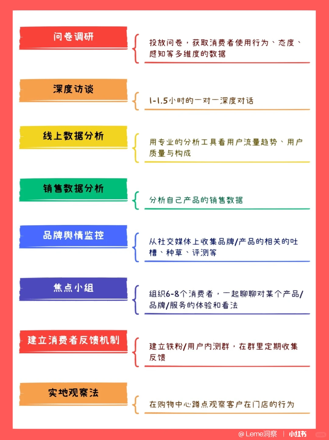 用户研究!这八掌你学废了吗?