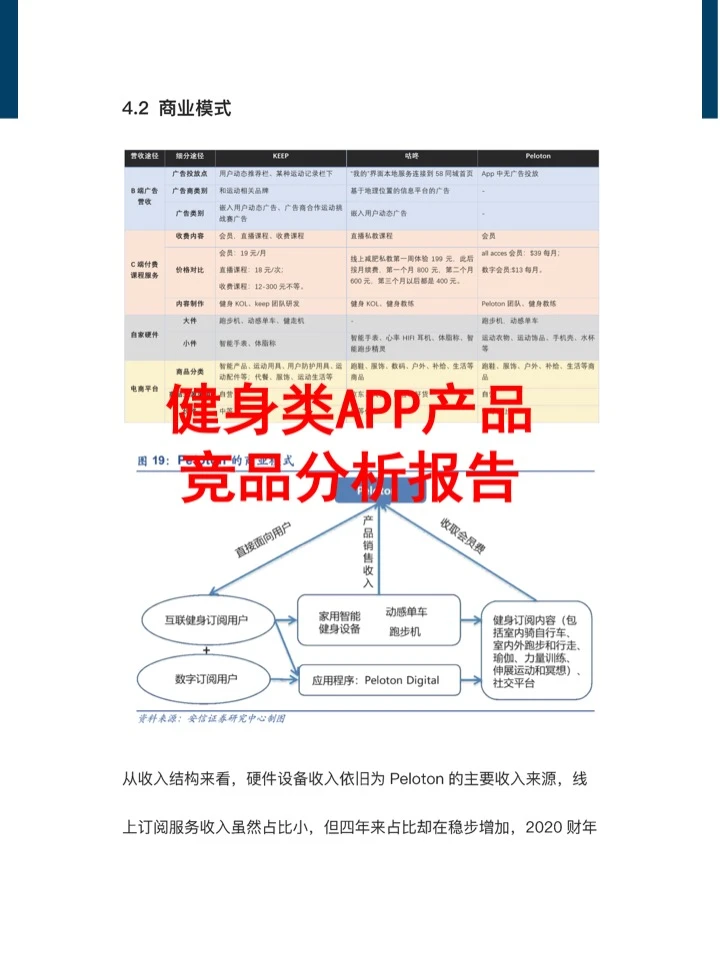 健身类APP产品竞品分析报告