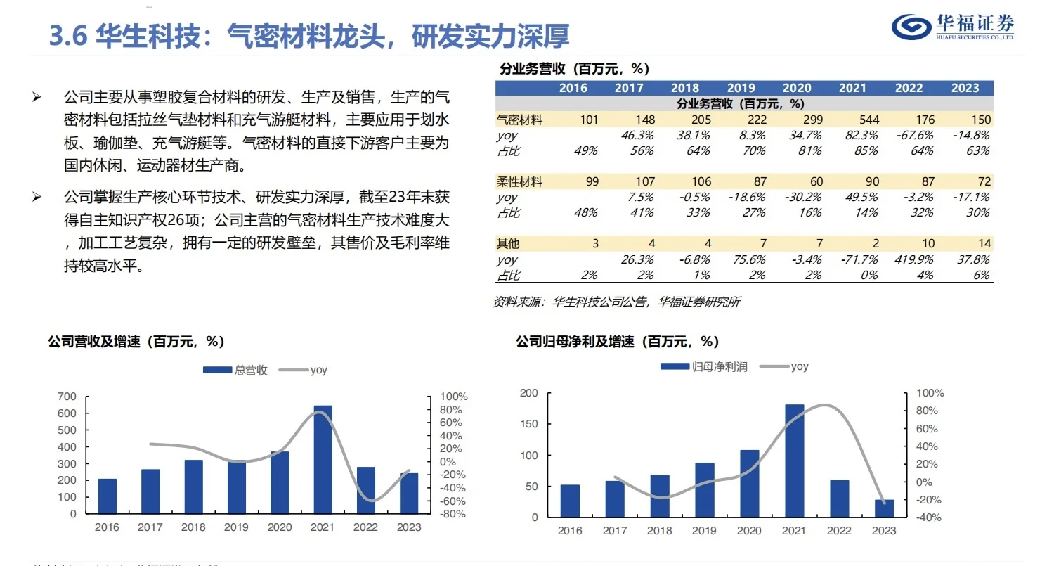 27页报告|2024户外行业洞察报告