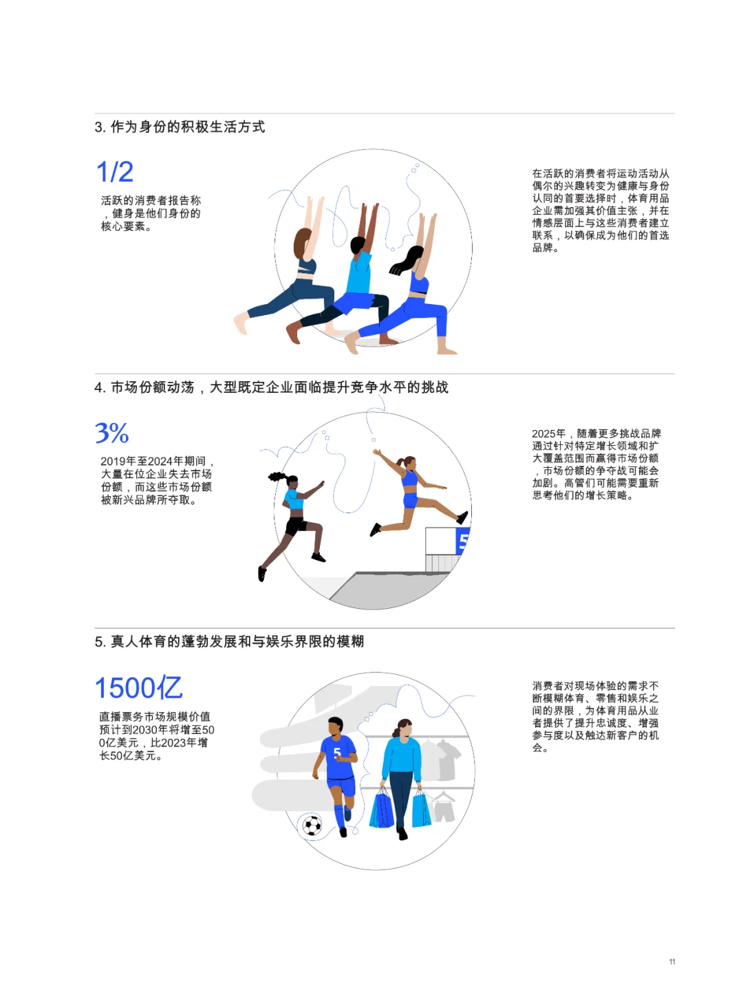 体育用品2025
