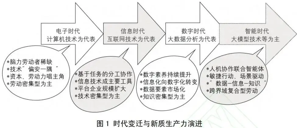 新质生产力13张图带你全面了解！