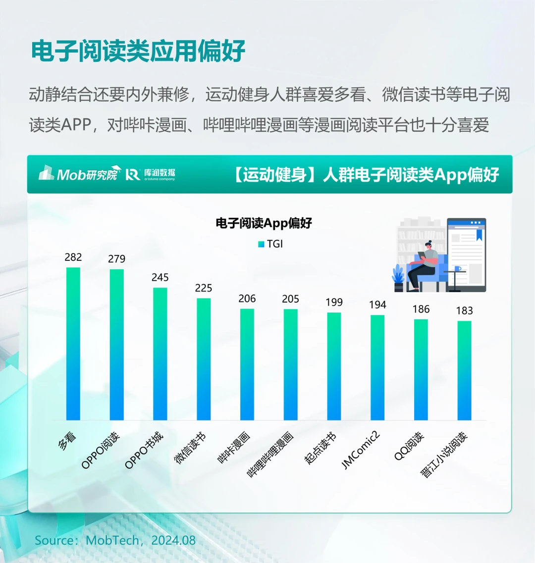 市场洞察 | 户外运动人群洞察报告