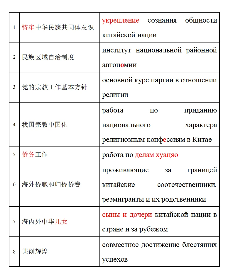 Day68｜2025政府工作报告俄语翻译