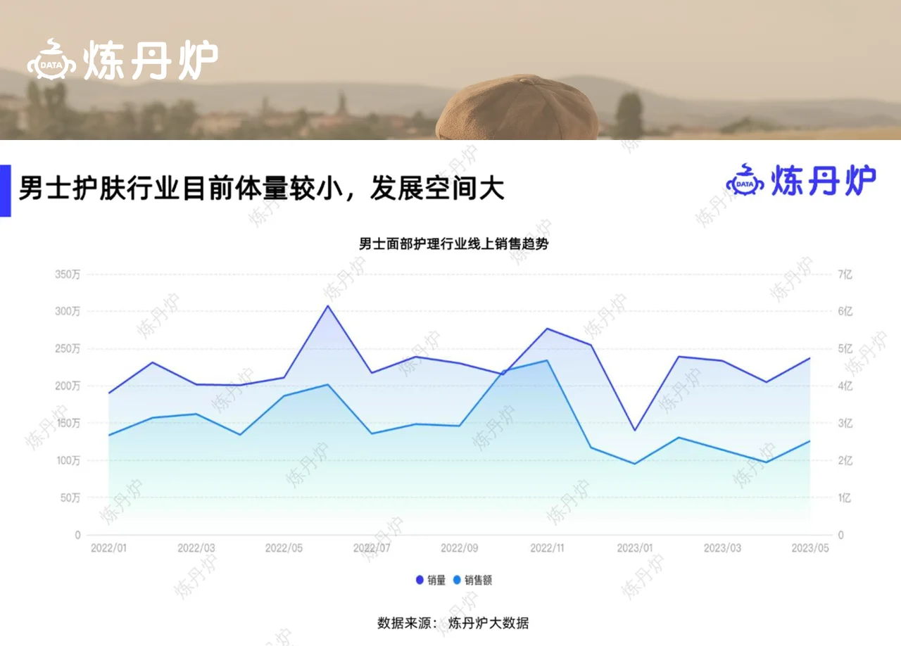 每天一个行业机会洞察 | 男士护肤赛道