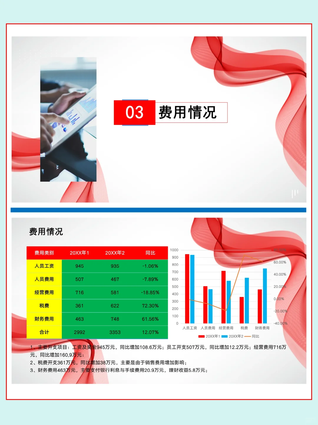 第一次见有人把财务年中总结做这么漂亮?