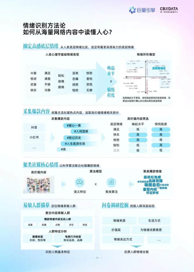 2025年情绪营销8大趋势洞察报告