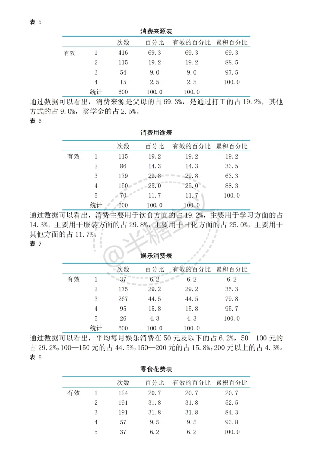 不会spss调查问卷分析论文的可以看看这篇！