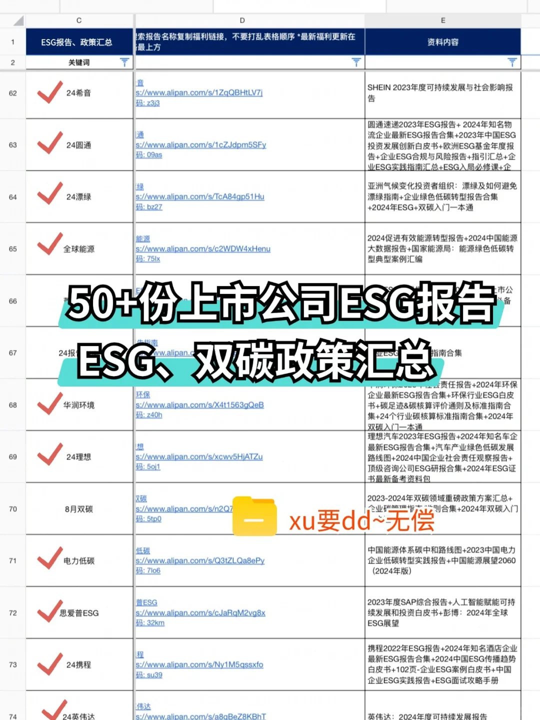 保姆级攻略!手把手教你从0-1撰写ESG报告