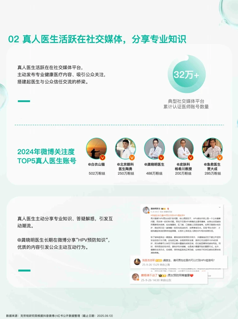 ?超详细的健康医疗洞察报告,快来看