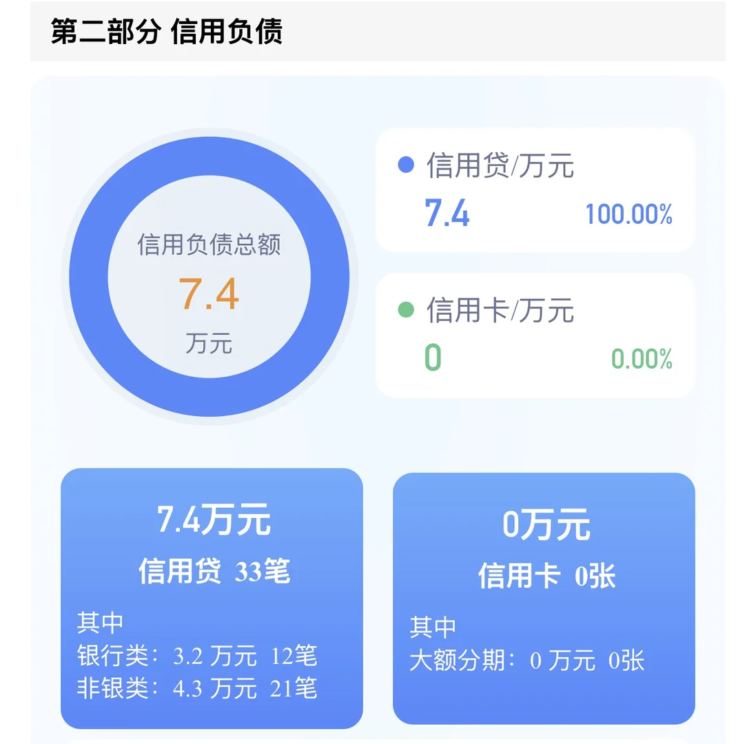 网贷克星“兴业消费金融”看完必懂