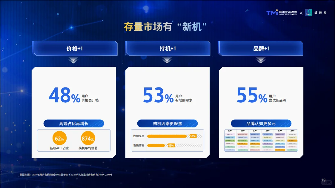行业报告|揭秘1700+手机用户的真实想法!