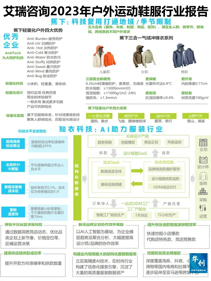 2023年户外运动鞋服行业研究报告-艾瑞咨询
