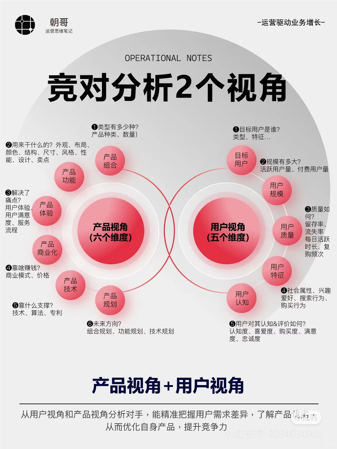 竞争分析