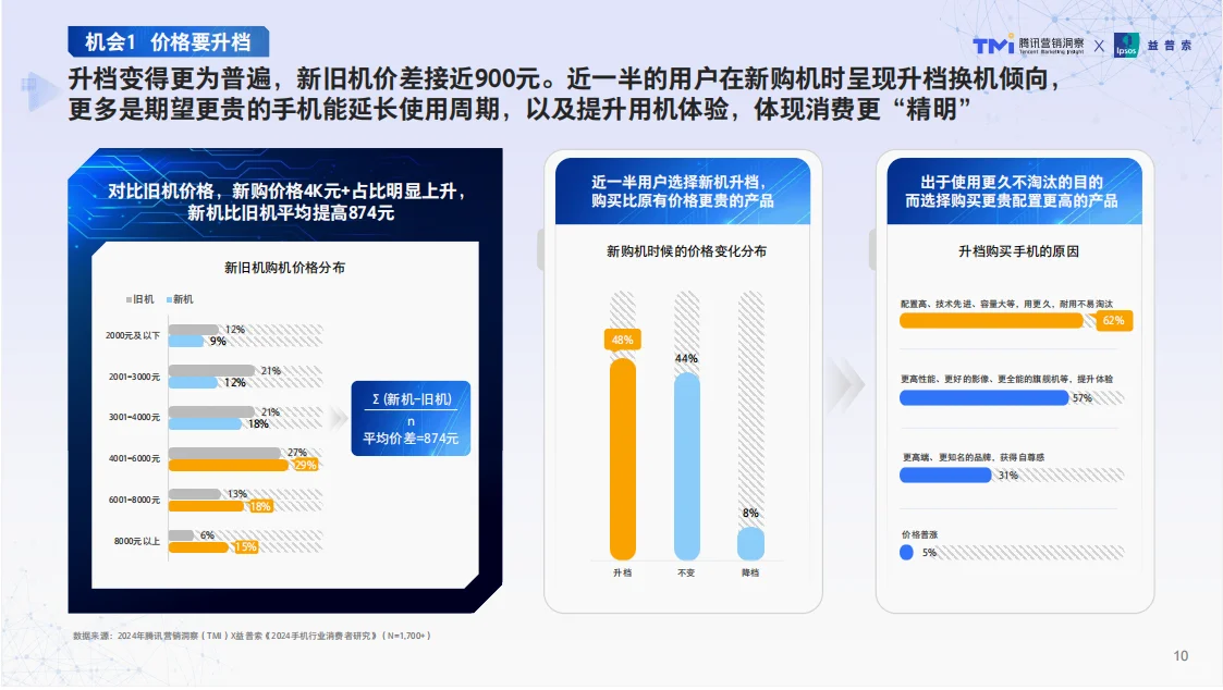 行业报告|揭秘1700+手机用户的真实想法!