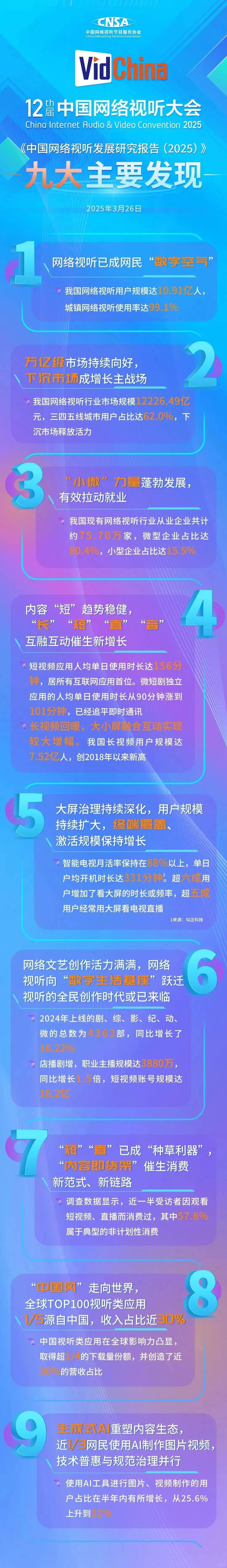 中国网络视听发展研究报告