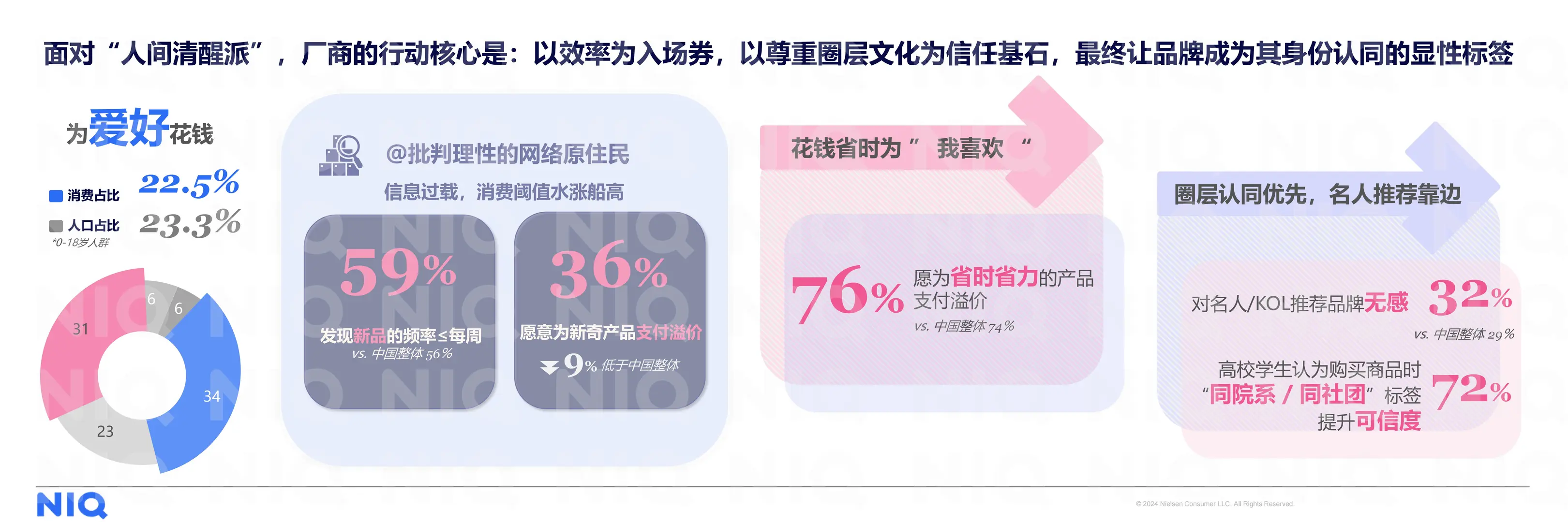 2026中国新消费报告-尼尔森最新研报