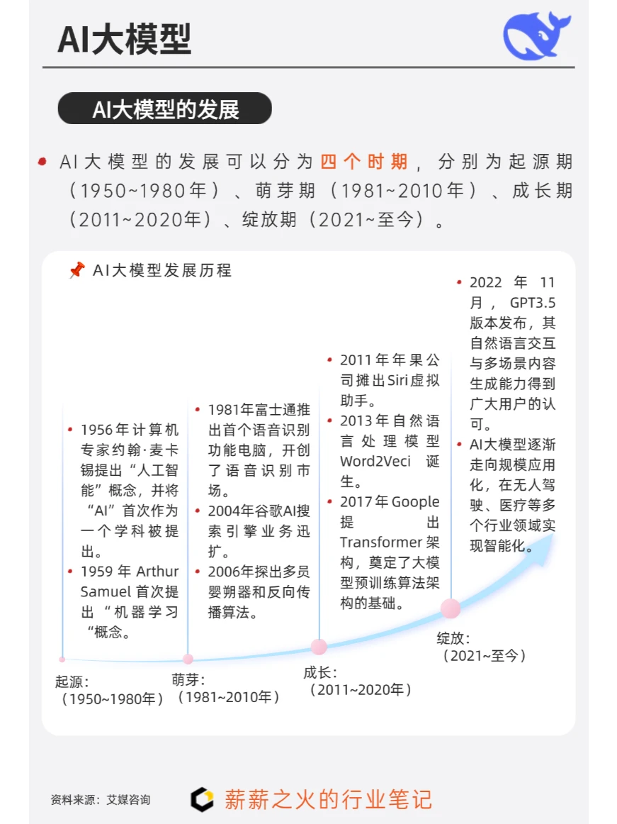 一天吃透一条产业链：NO4. AI大模型产业链