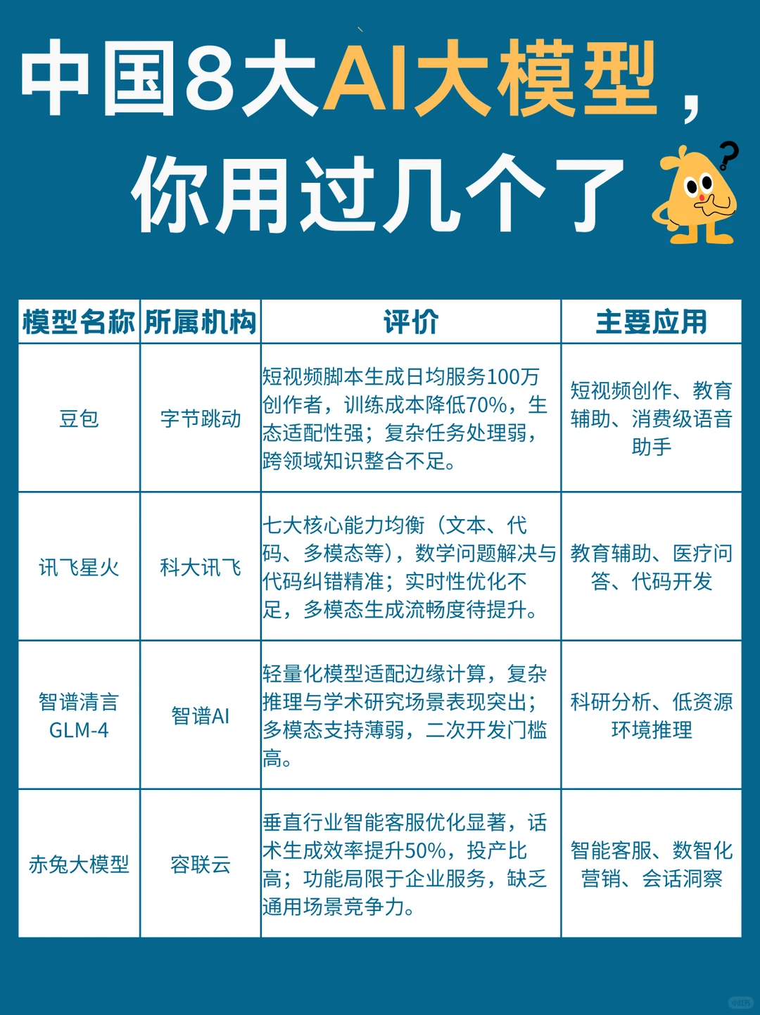 中国8大AI大模型，你用过几个了？