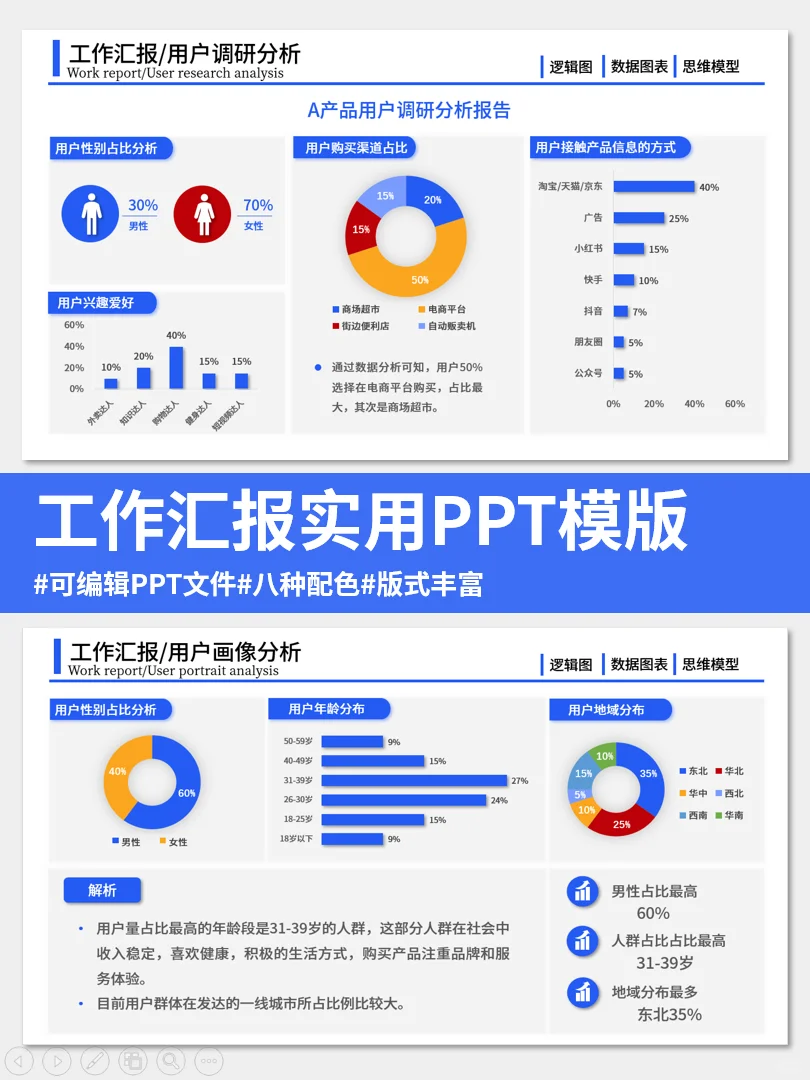 如何做好用户调研？画好用户像分析PPT
