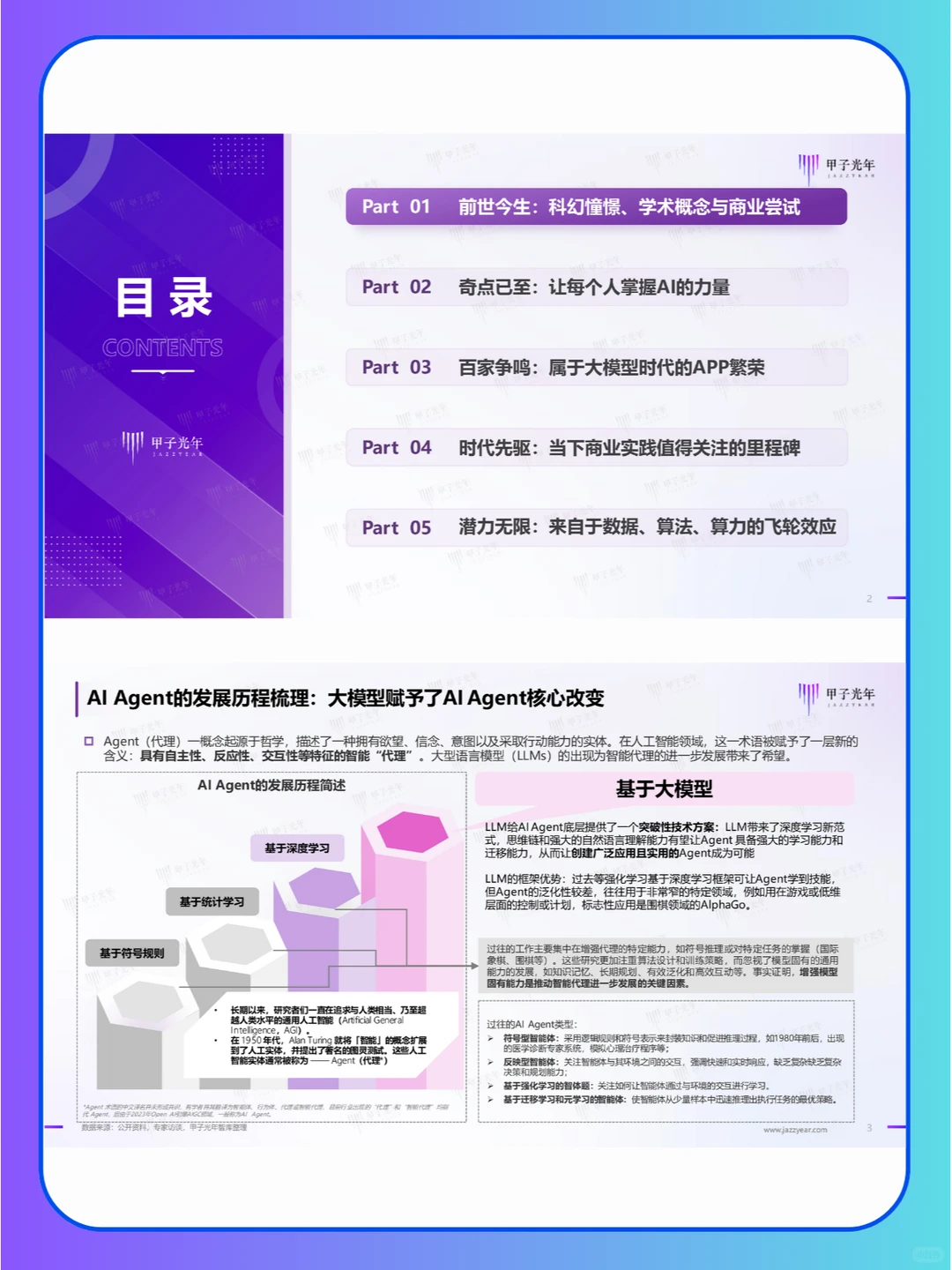 2024年AI agent研究报告，附各行业应用场景