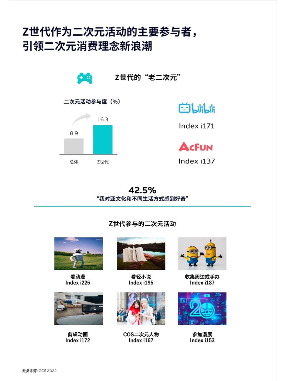 用户洞察报告｜重识Z世代，不被定义的一代