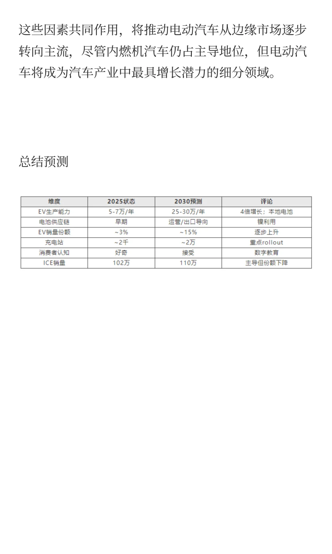 出海行业系列：印尼汽车行业研究