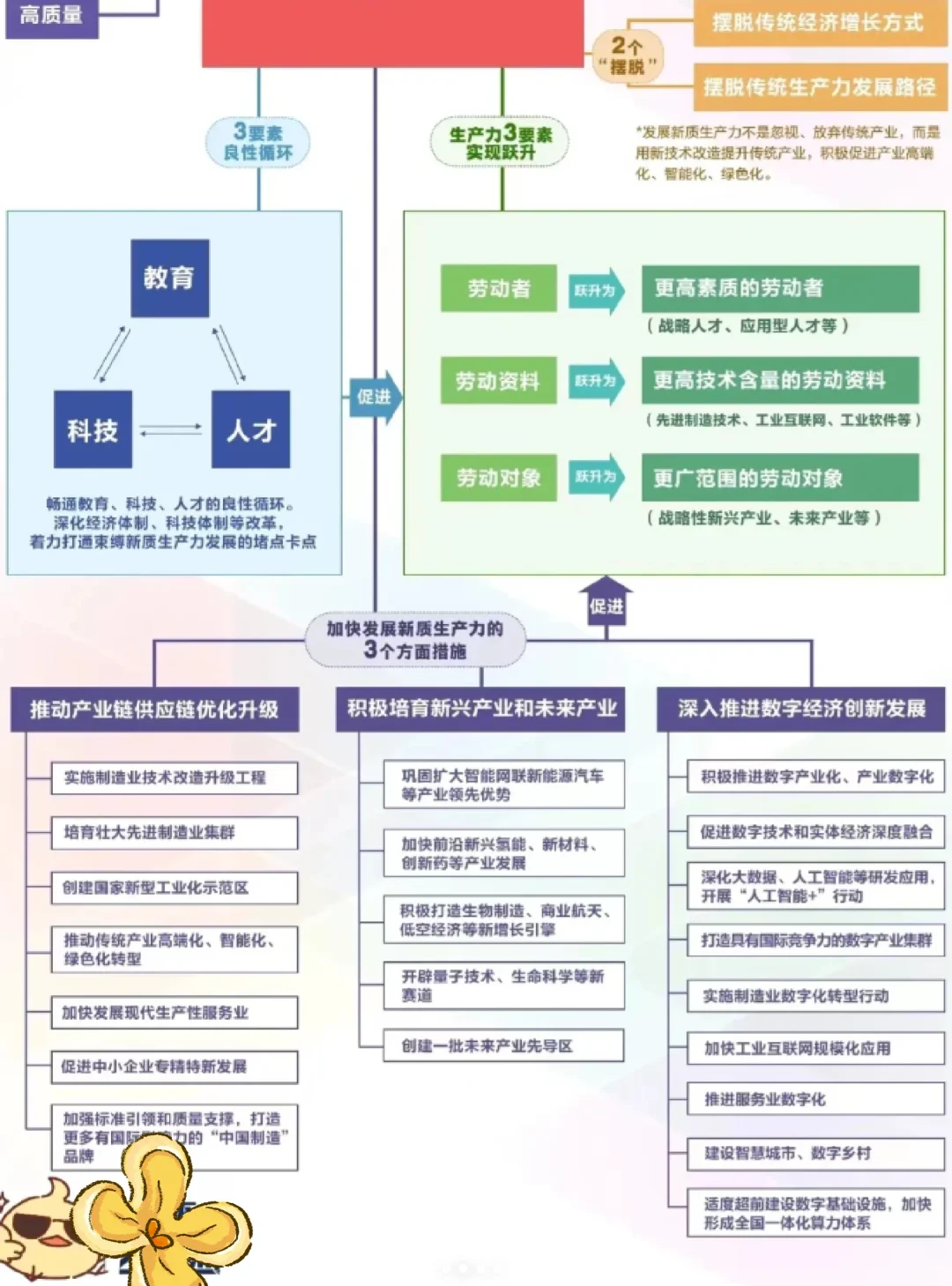 新质生产力13张图带你全面了解！