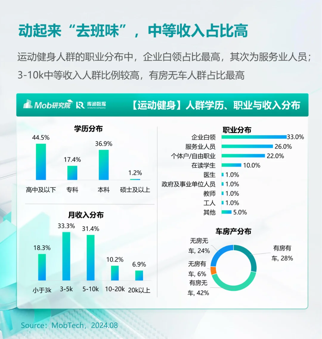 市场洞察 | 户外运动人群洞察报告