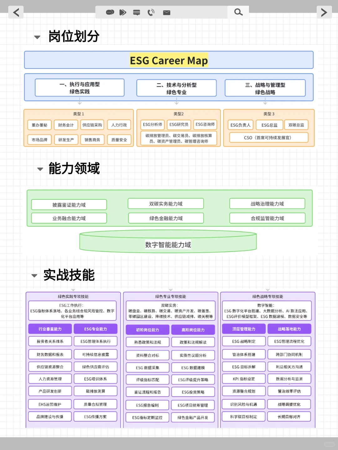 练完这26页纸，你的ESG实战就很牛了