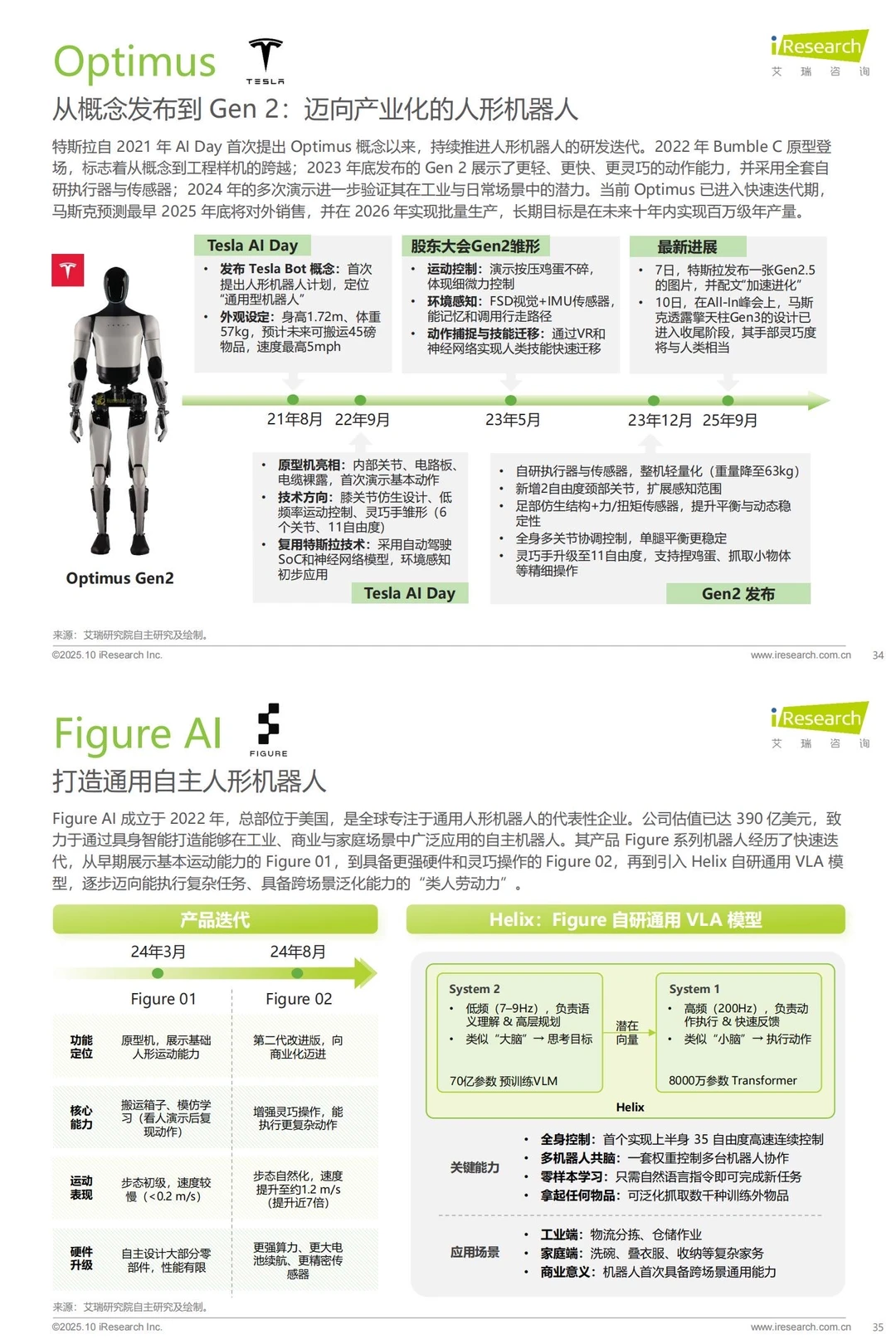 ?2025中国商用具身智能白皮书