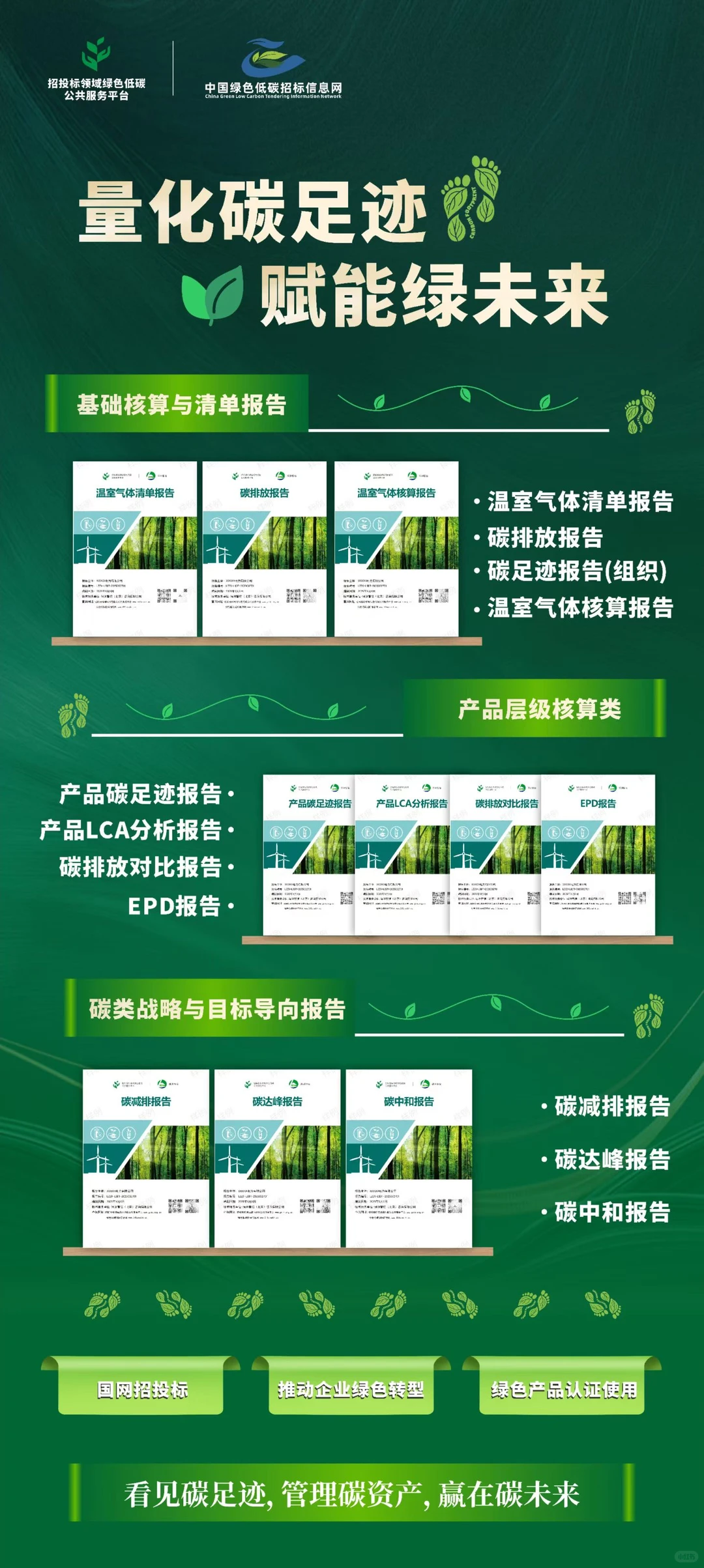 绿色低碳，碳足迹，绿未来！