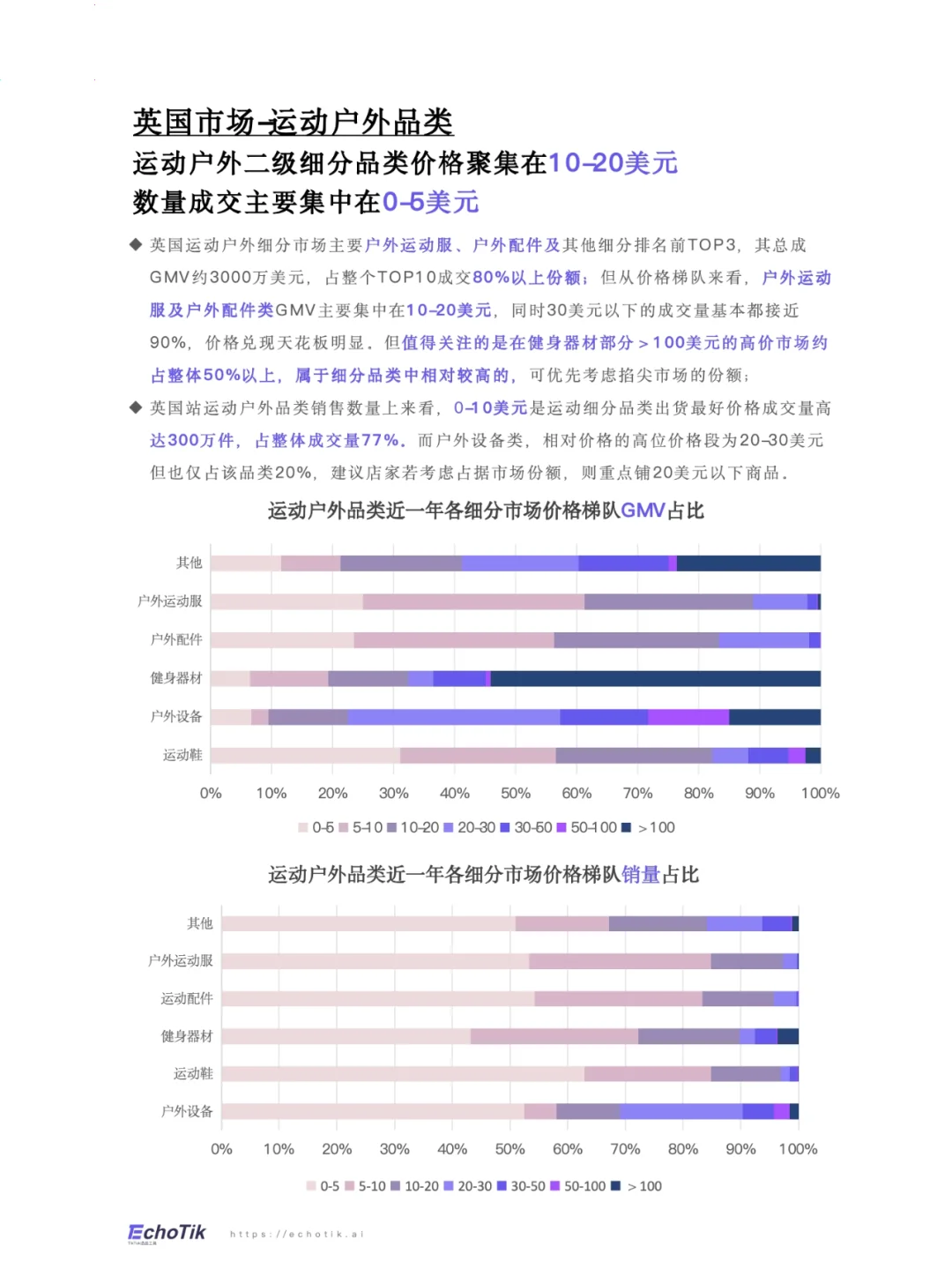 2024年欧美运动户外类目报告