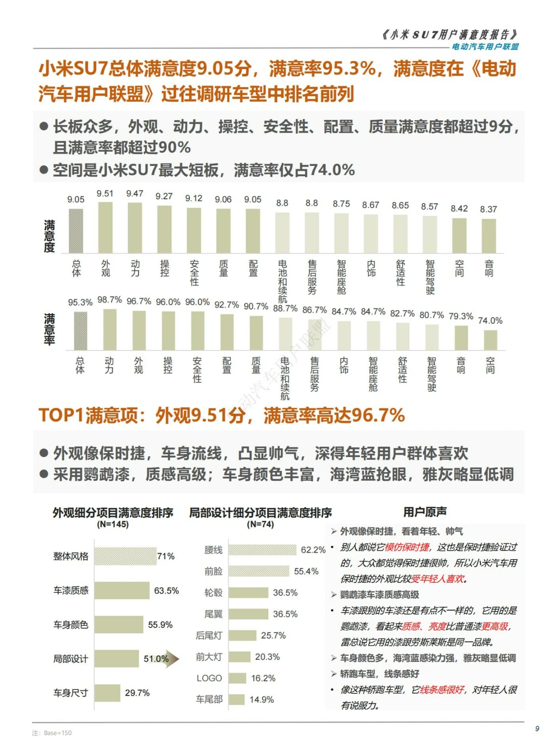 人群分析|2024小米SU7用户满意度调研
