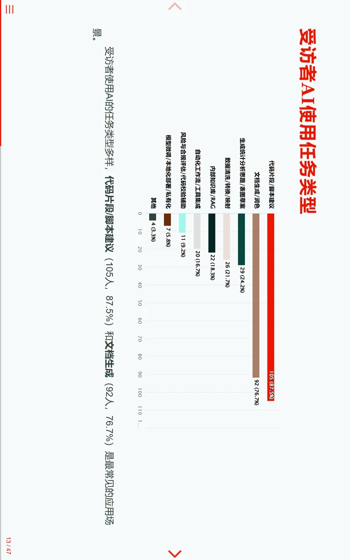 中国临床试验行业统计编程AI调研报告1