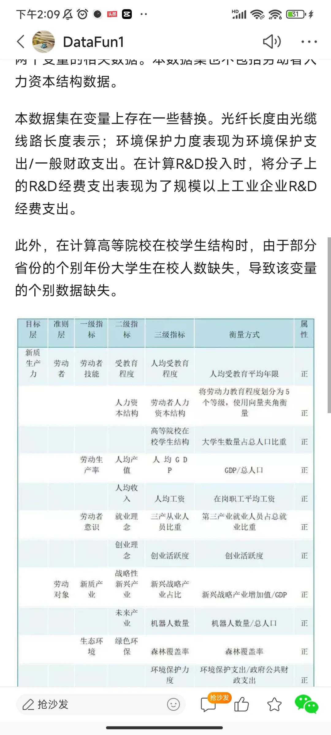 paper数据分析公众号 各省新质生产力数据