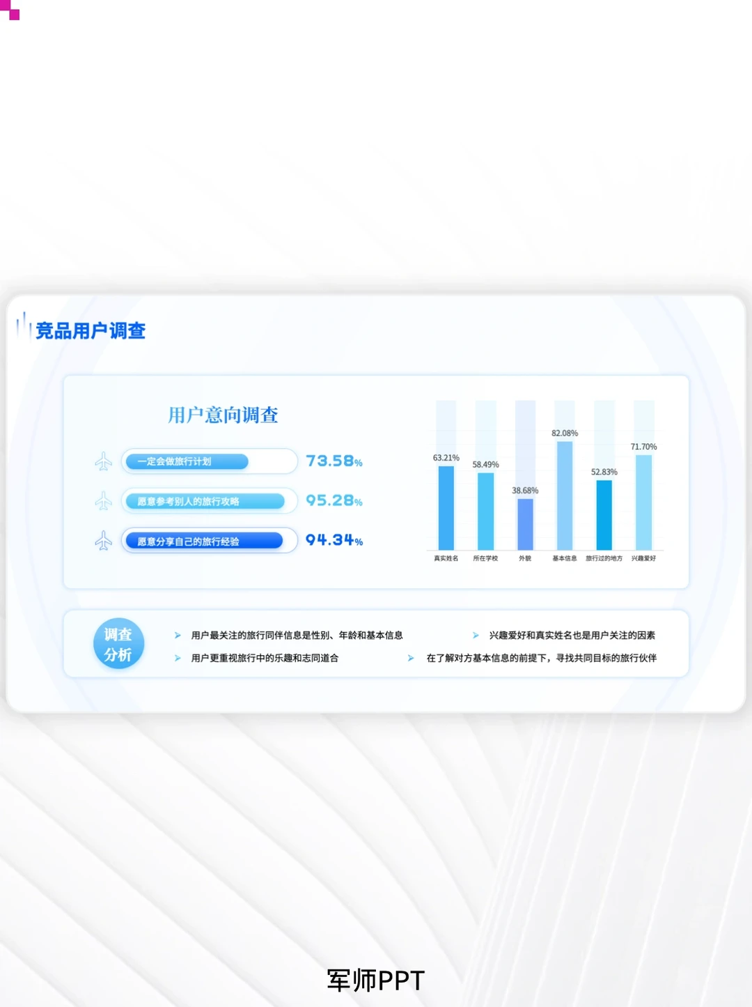 用户调研、用户群人群分析PPT！超全场景！