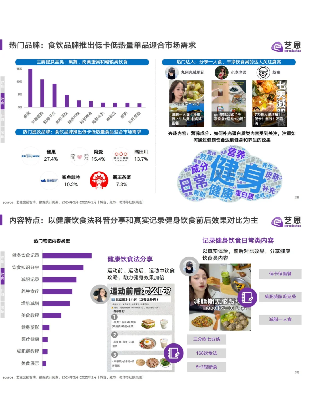 ?2025健身趋势揭秘！年轻人都在偷练什么