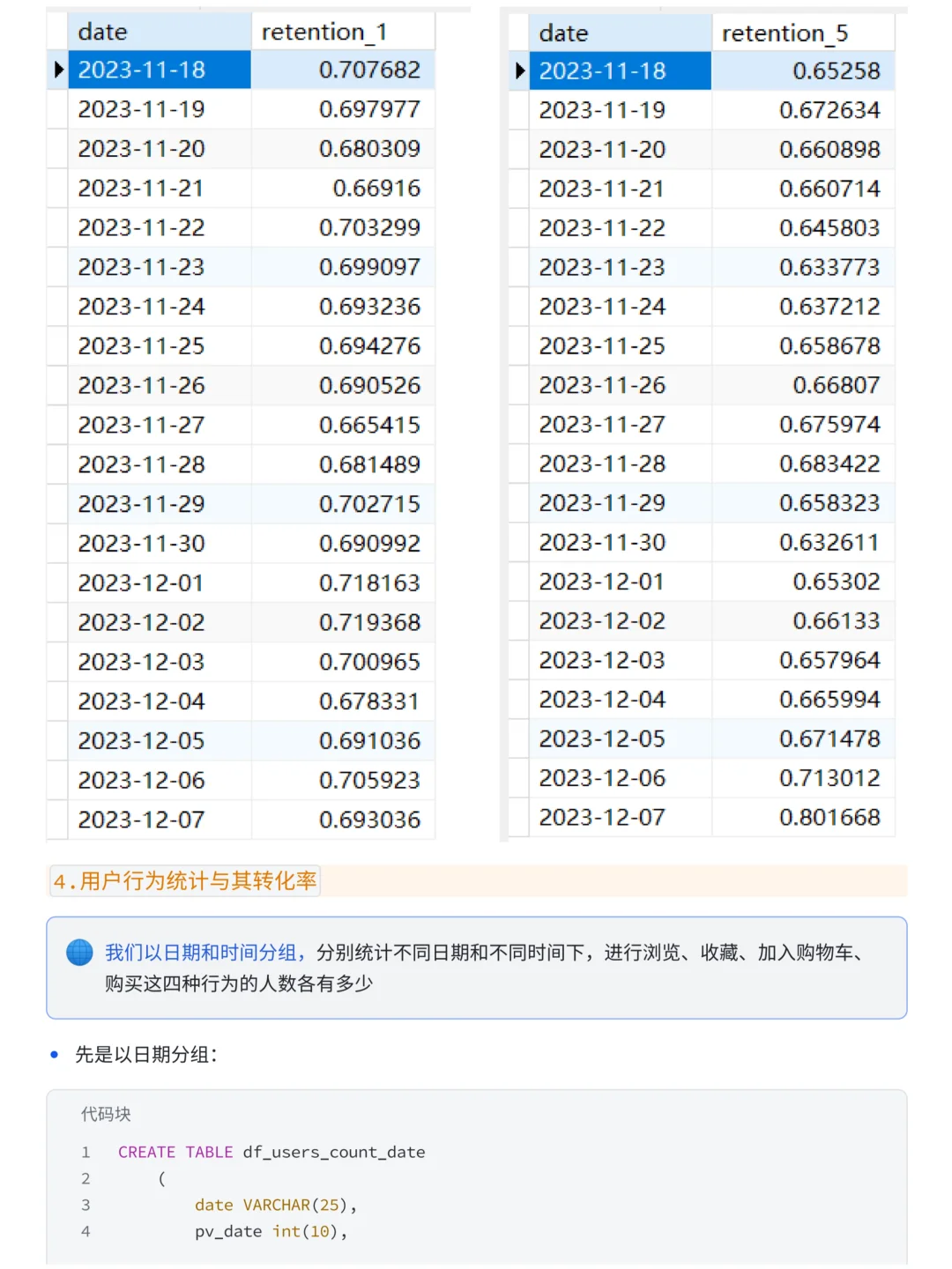 摸鱼写了篇天猫美妆购物用户行为分析案例~
