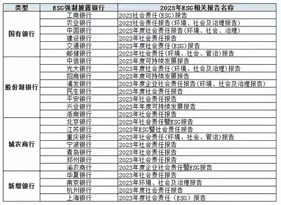 25家上市银行强制披露ESG报告