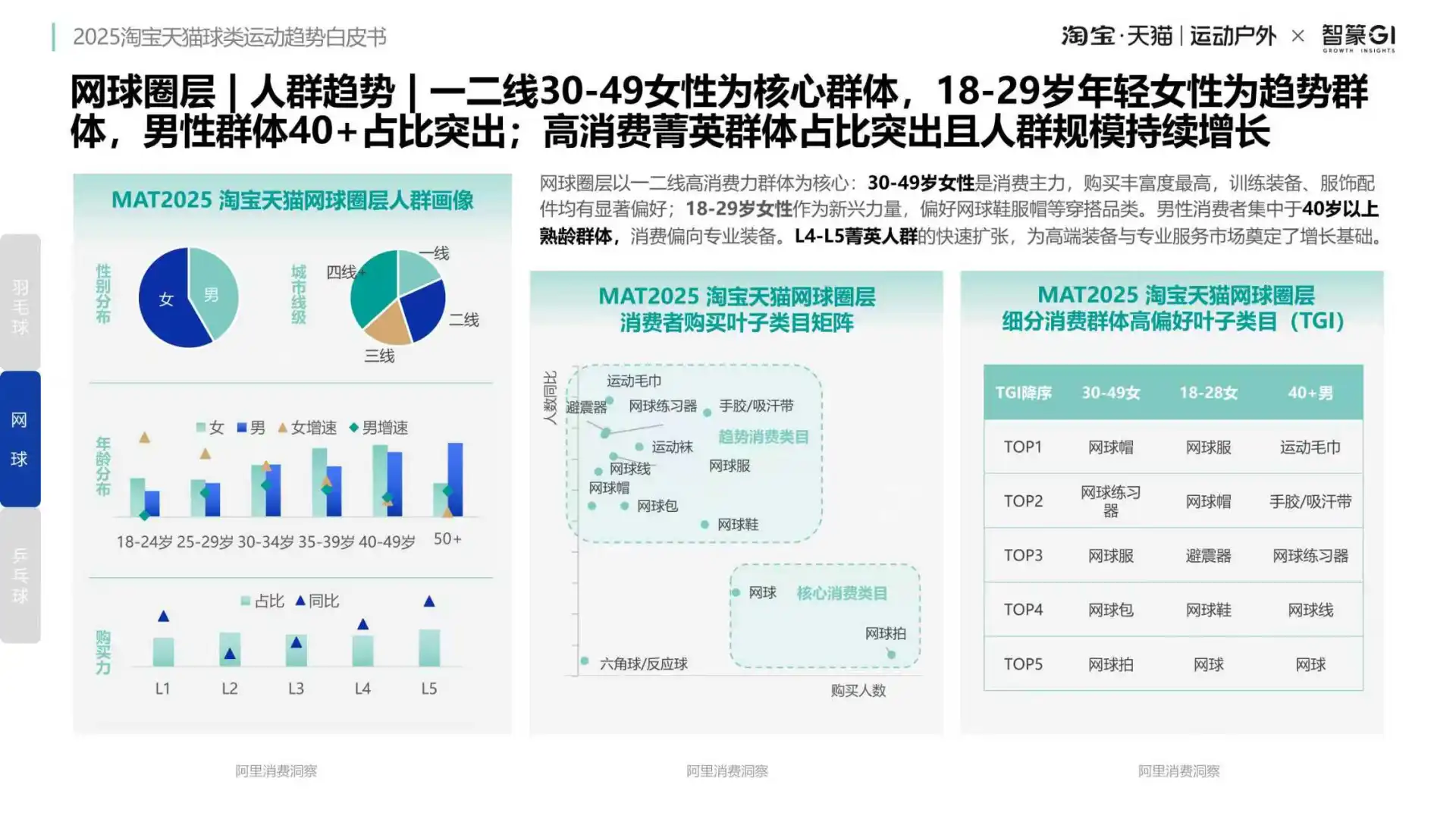 2025球类运动爆发!淘宝天猫商机曝光