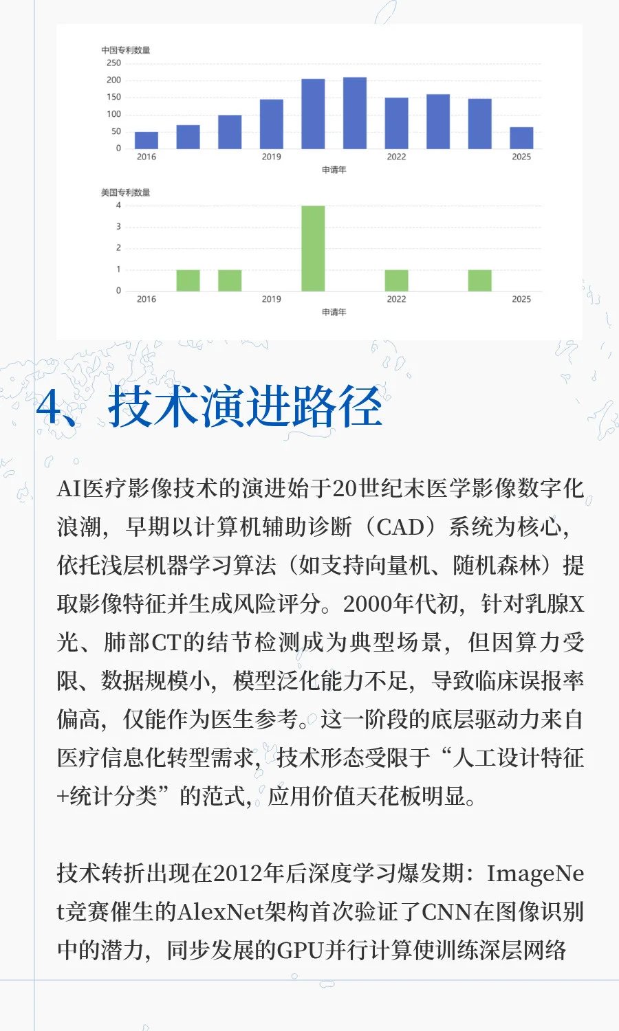 专利调研报告：AI 医疗影像技术