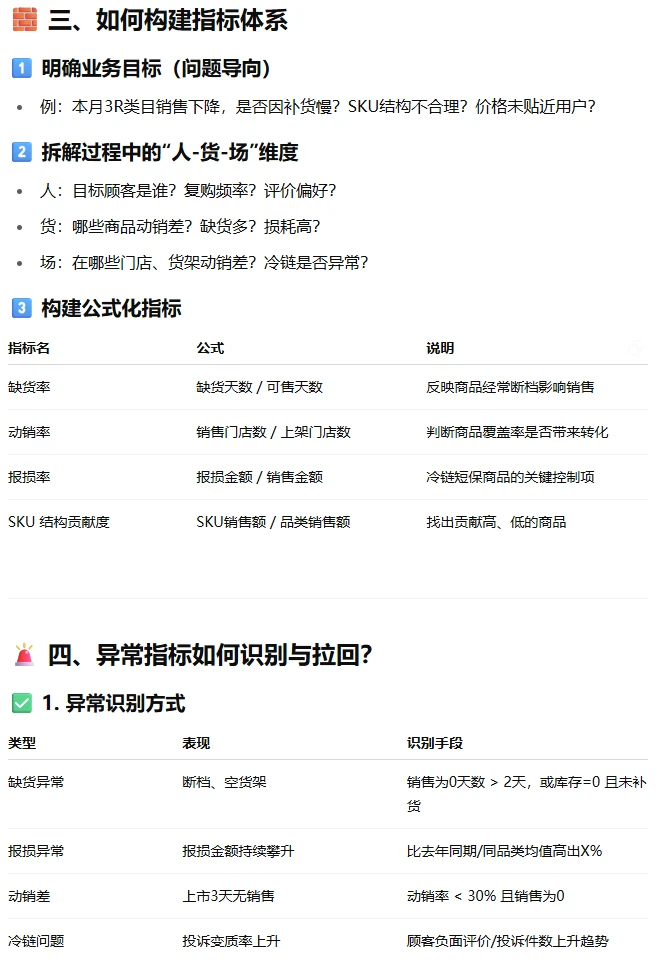 【永辉】经营/商业分析岗面经(回答思路)