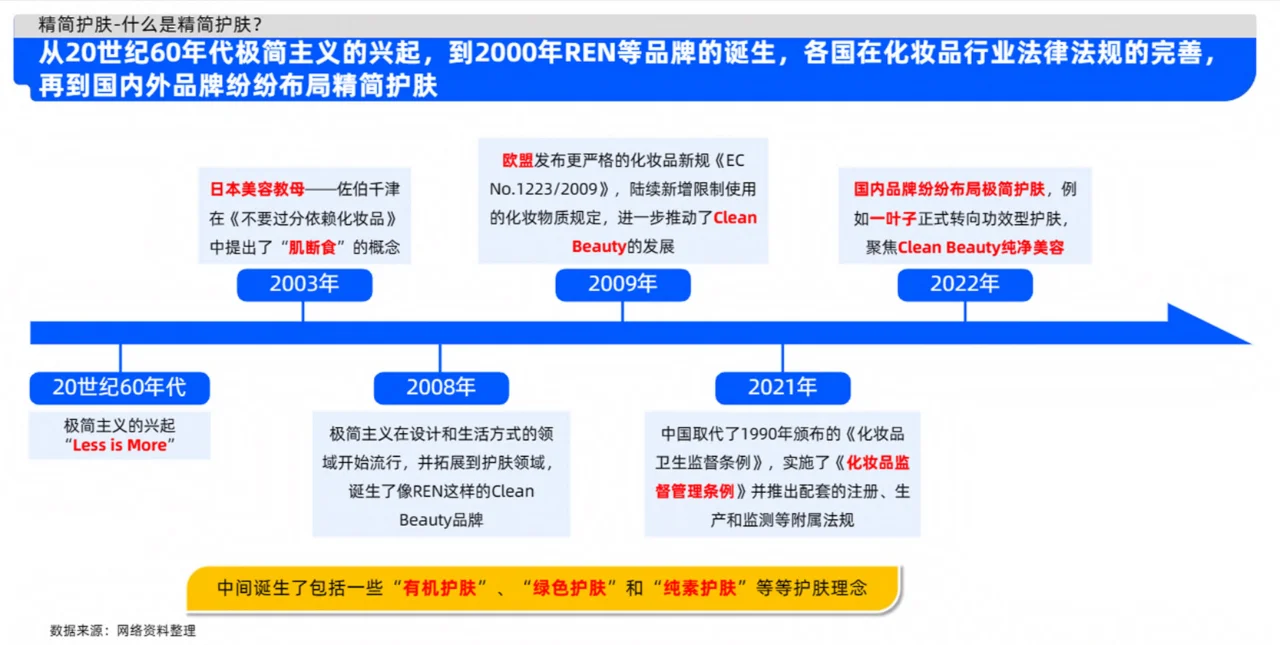 2023年精简护肤市场洞察