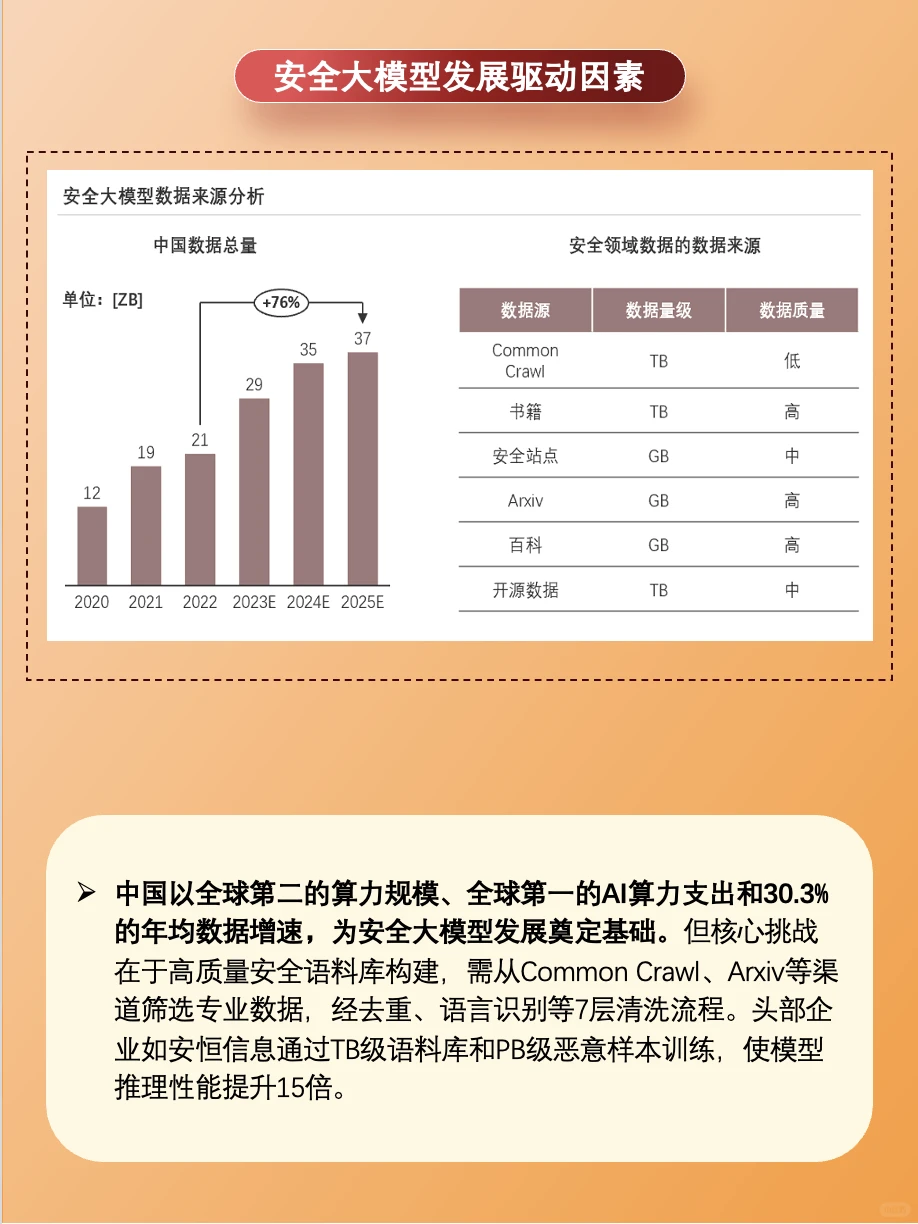 每天解锁一个科技行业 | 安全大模型