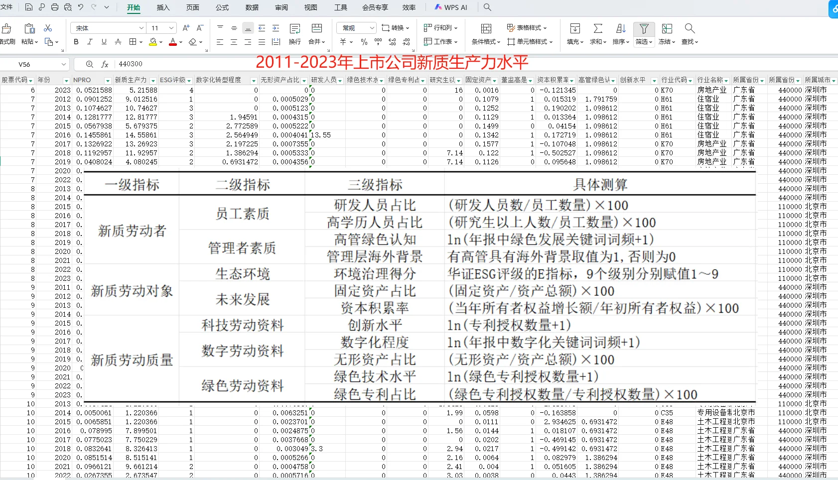 上市公司2011到2023年新质生产力发展水平