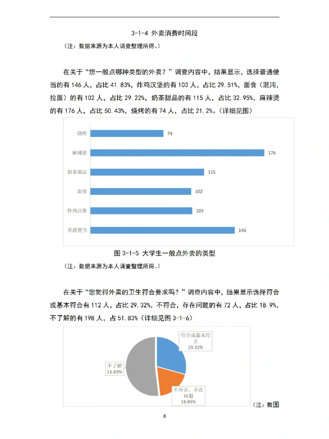 我不允许还有姐妹不会spss问卷分析?