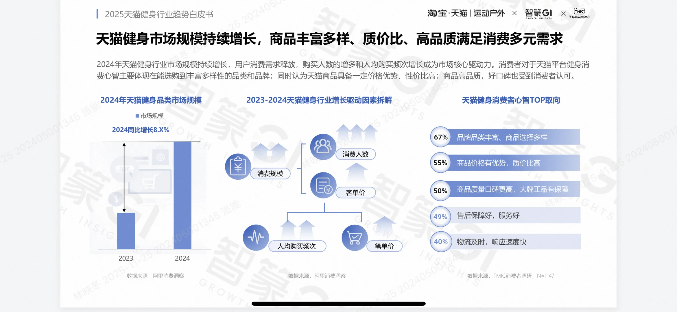 2025健身行业趋势大揭秘