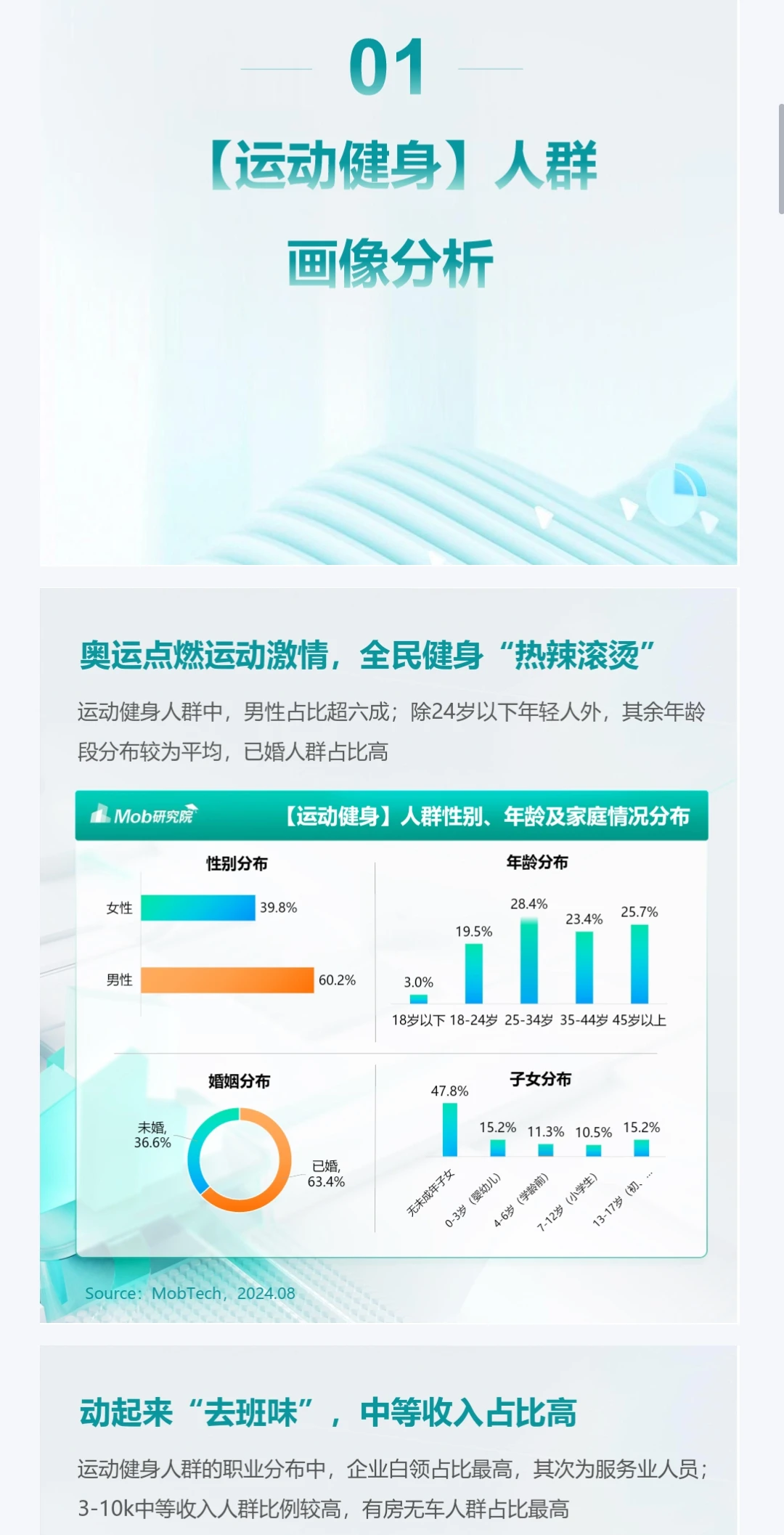 2024年户外运动人群洞察报告