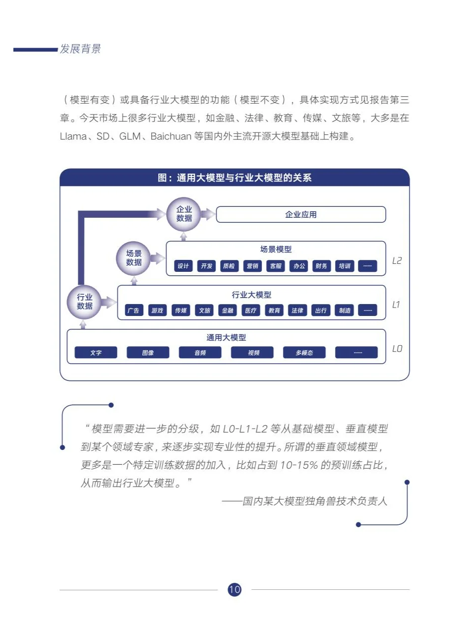人工智能行业大模型调研报告
